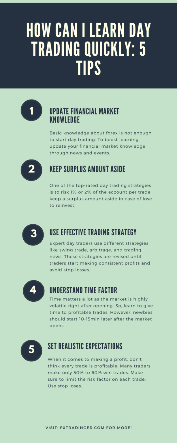 How Long Does It Take to Learn Day Trading [Tips to Learn Quickly]