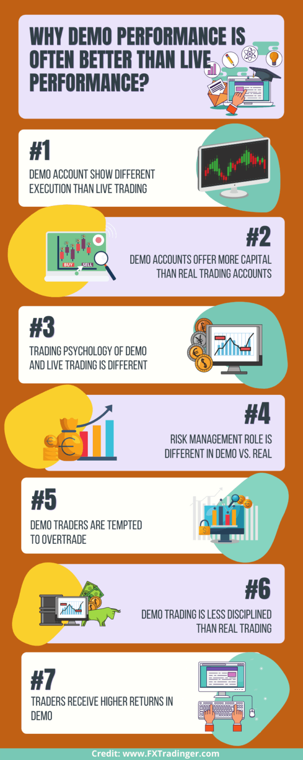 Differences Between a Forex Demo Account and Live Account why forex demo and live account difference