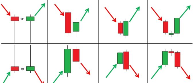 Are Candlestick Pattern Reliable
