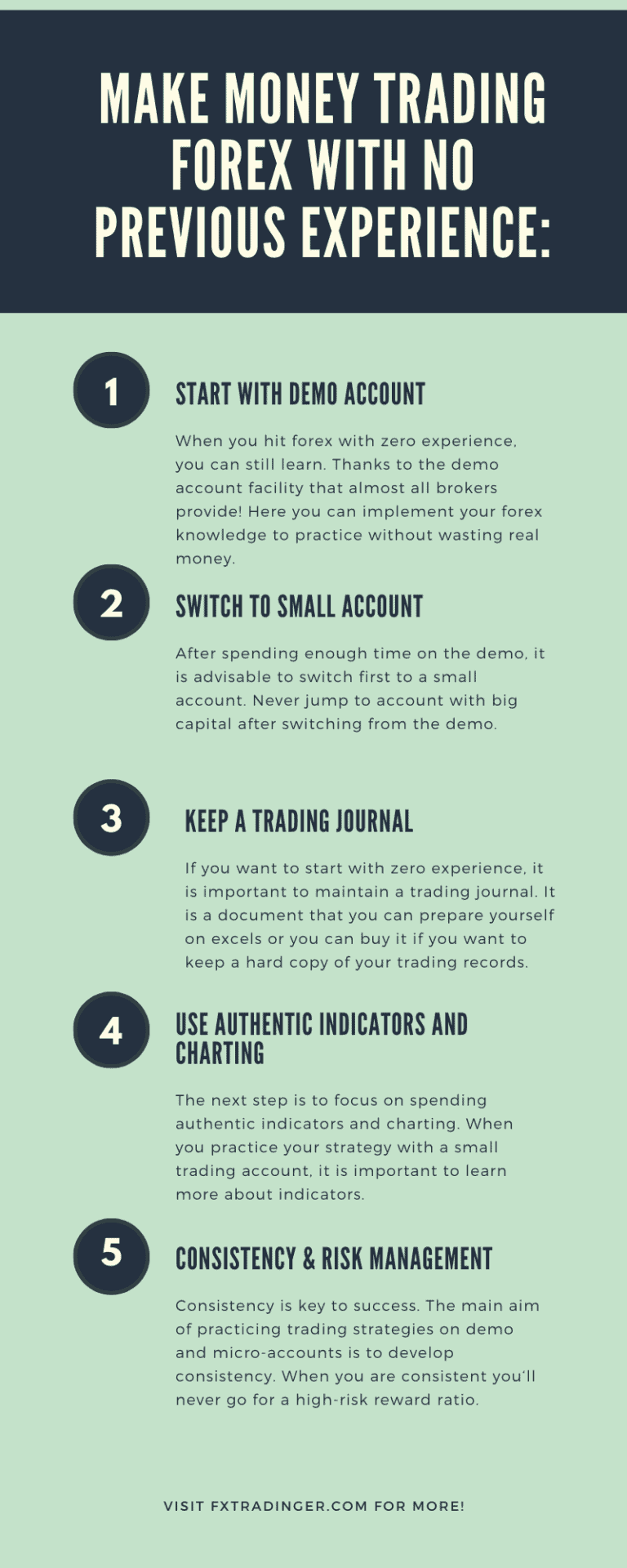 How to Make Money Trading Forex with No Previous Experience? [5Steps]