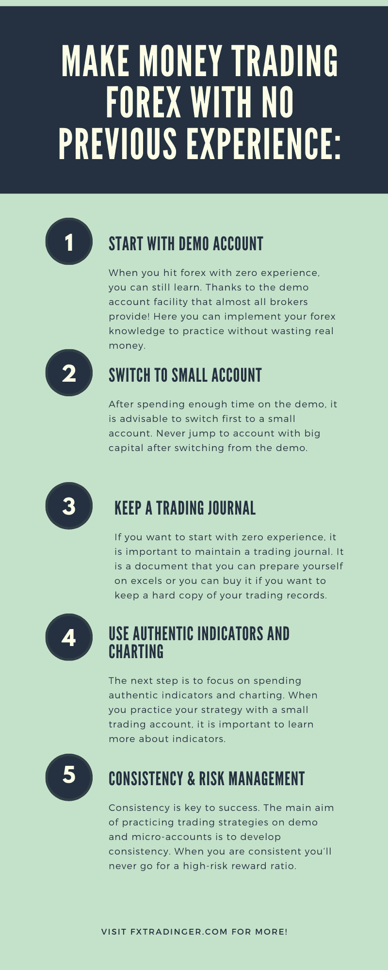 How to Make Money Trading Forex with No Previous Experience? [5-Steps]