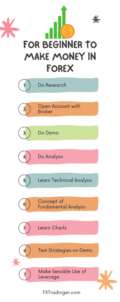 Can A Beginner Make Money In Forex? [A to Z Guide]