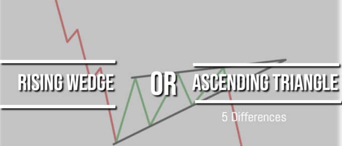 Rising Wedge Ascending Triangle