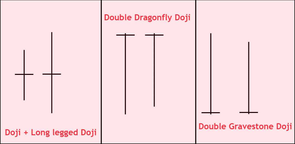 Double Doji Candle [Three Main Pairs + Using Pattern]