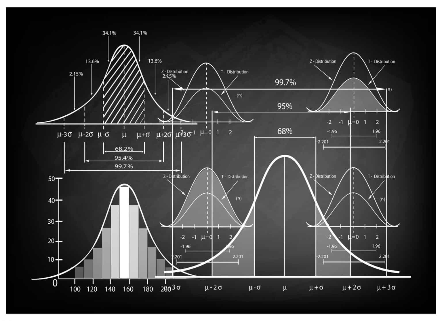 What Is Deviation In Forex? [Importance+Levels]